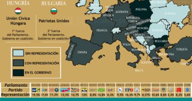 Mapa de representación de la extrema derecha en Europa