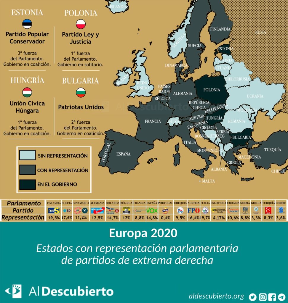 Mapa de representación de la extrema derecha en Europa