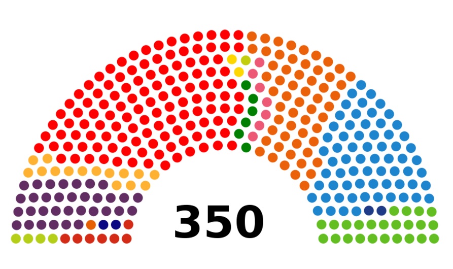 Resultado de las elecciones de Abril de 2019 del Congreso de los Diputados. Autor User:LuisZ9 y Phalbertt. Fecha: 28 de abril de 2019. Fuente: Wikipedia, bajo licencia de dominio público.