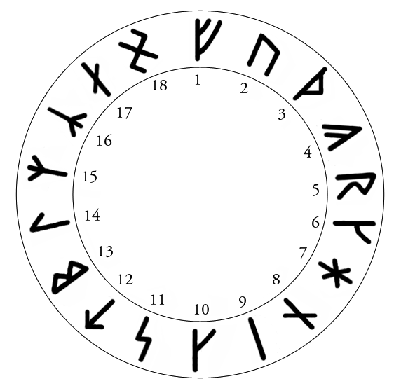 Listado de runas armanen realizada por Guido von List en 1902. Autor: Hedning, 24/06/2008. Fuente: Wikimedia Commons (CC BY-SA 3.0.).