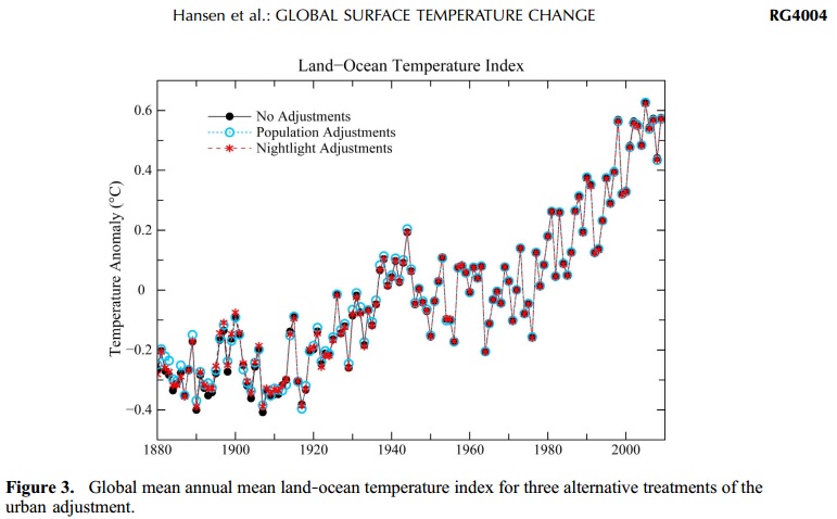 Cambio climático: Aumento de la temperatura de los océanos entre 1880 y 2010. Autor: Captura de pantalla realizada el 01/10/2020 a las 19:01h. Fuente: Estudio Global Temperature Research, 2010 (J. Hansen, R. Ruedy, M. Sato, and K. Lo)