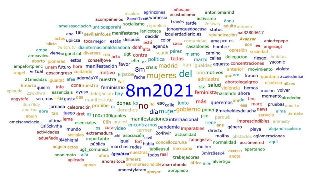 Nube de etiquetas en Twitter el 8M. Autor: Elaboración propia, 04/03/2021.