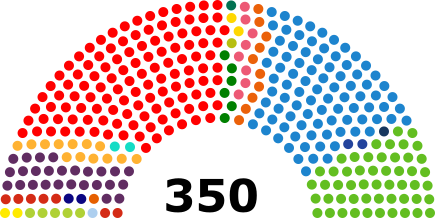 Ciudadanos perdió 47 escaños. Autor: LuisZ9,  Phalbertt, 10/11/2019. Fuente: Wikimedia Commons (CC BY-SA 4.0).