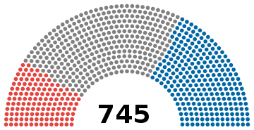 Resultados de las primeras elecciones legislativas de Francia en 1791 en el seno de la Revolución Francesa. A la izquierda, con 136 escaños, se sentaron los Jacobinos, partidarios de las reformas de la revolución; a la derecha, los Girondinos, contrarreformistas, con 264 escaños.