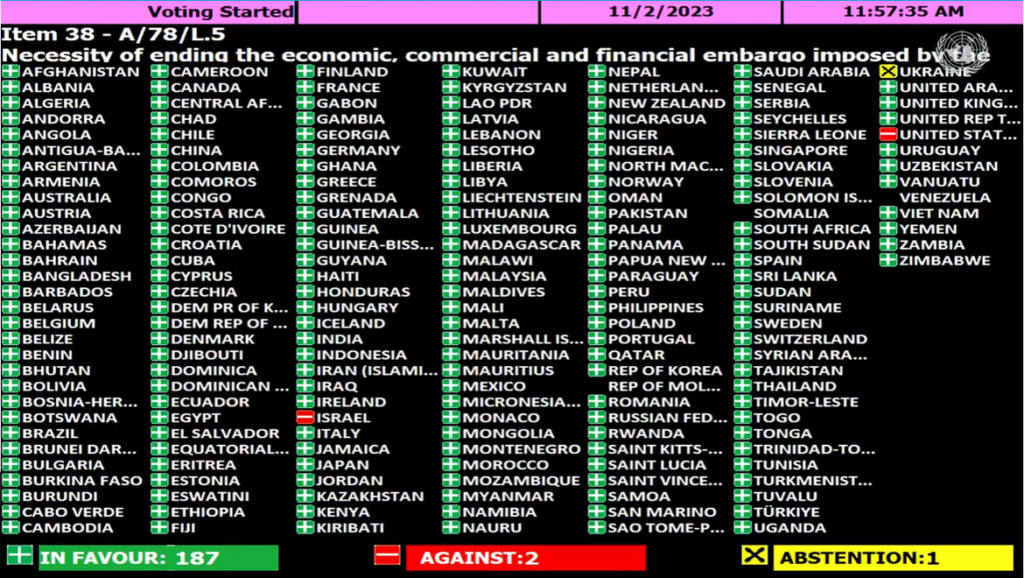 Resultado de la votación de la Asamblea General de la ONU donde piden el fin del bloqueo a Cuba.